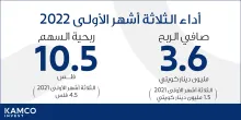 3M 2022 Financial Performance
