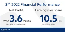 3M 2022 Financial Performance