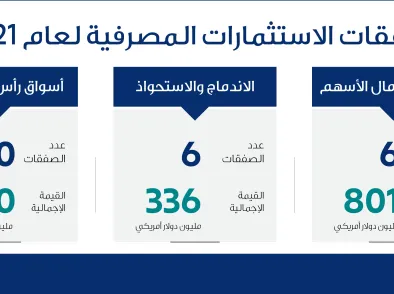 Investment Banking Transactions - 2021