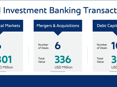 Investment Banking Transactions in 2021