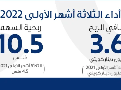 3M 2022 Financial Performance